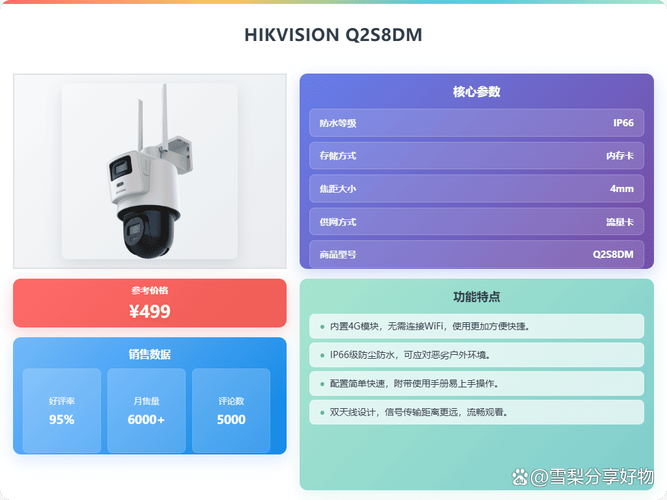 海康威视摄像头推荐:2026年超高性价比六款优质监控设备,值得购买的