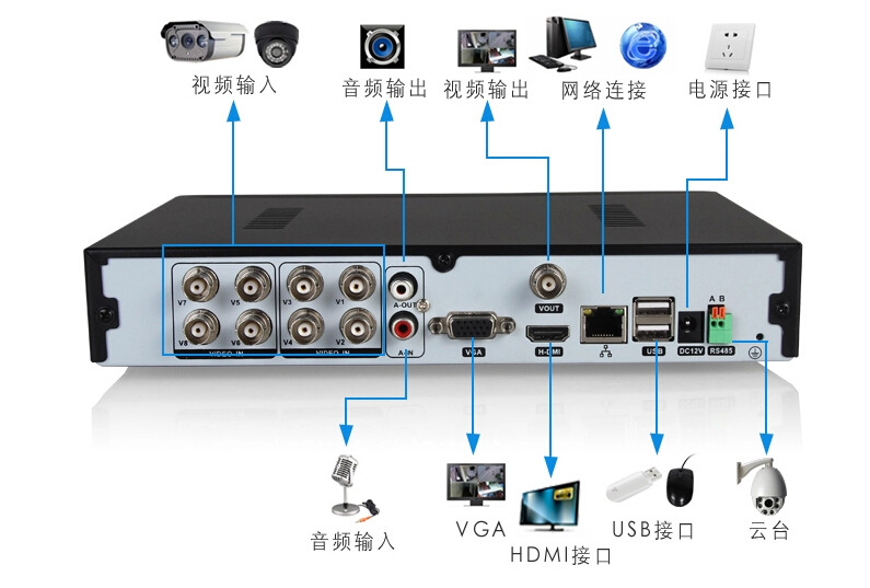 8路全d1硬盘录像机 八路高清监控主机dvr 监控设备p2p网络 - 8路全d1